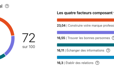 SSI Social Selling Index Linkedin