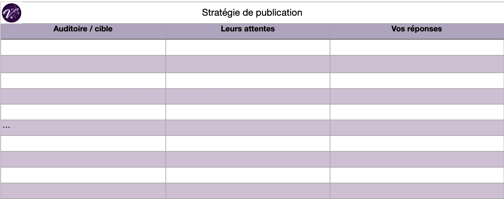 Construire une stratégie de publication centré client